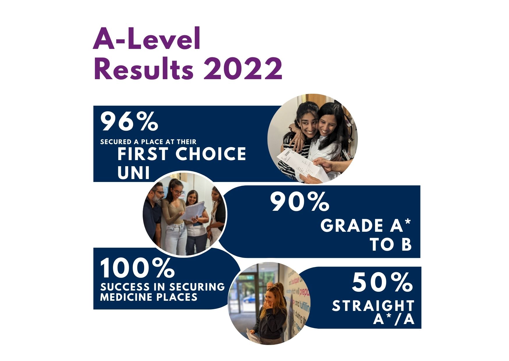 a-level-exam-results-best-school-results-in-leicester-lhsg