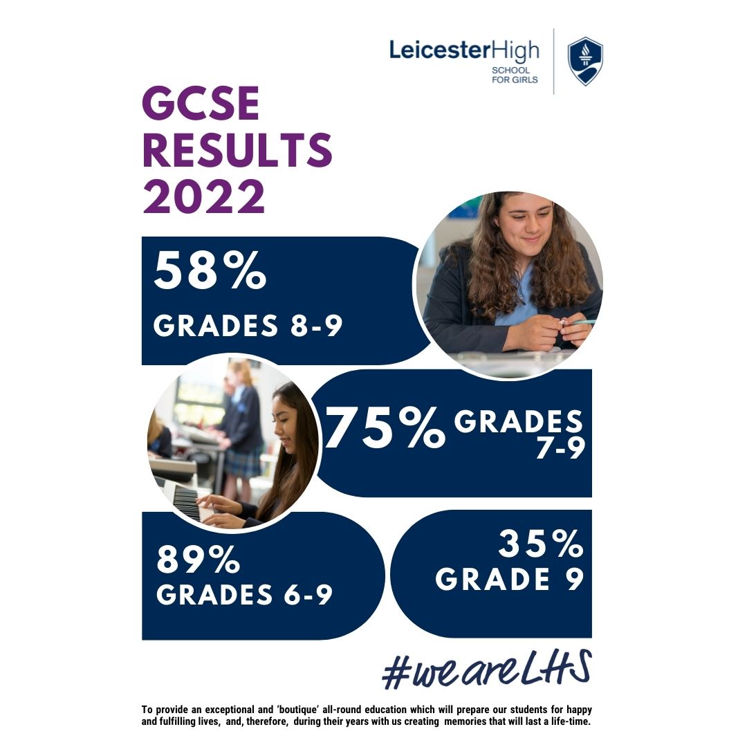 Best School Leicester, GCSE Results - LHSG